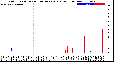 Milwaukee Weather Wind Speed<br>Actual and 10 Minute<br>Average<br>(24 Hours) (New)