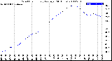 Milwaukee Weather Wind Chill<br>Hourly Average<br>(24 Hours)