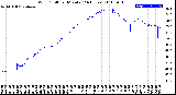 Milwaukee Weather Wind Chill<br>per Minute<br>(24 Hours)