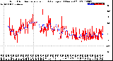 Milwaukee Weather Wind Direction<br>Normalized and Average<br>(24 Hours) (Old)