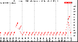 Milwaukee Weather Wind Speed<br>10 Minute Average<br>(4 Hours)