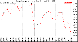 Milwaukee Weather Evapotranspiration<br>per Day (Inches)