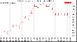 Milwaukee Weather THSW Index<br>per Hour<br>(24 Hours)