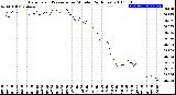 Milwaukee Weather Barometric Pressure<br>per Minute<br>(24 Hours)