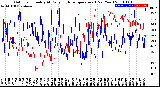 Milwaukee Weather Outdoor Humidity<br>At Daily High<br>Temperature<br>(Past Year)