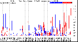 Milwaukee Weather Outdoor Rain<br>Daily Amount<br>(Past/Previous Year)