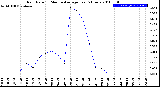 Milwaukee Weather Rain Rate<br>15 Minute Average<br>Past 6 Hours