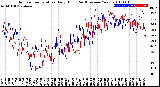 Milwaukee Weather Outdoor Temperature<br>Daily High<br>(Past/Previous Year)