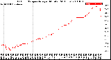 Milwaukee Weather Outdoor Temperature<br>per Minute<br>(24 Hours)