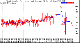 Milwaukee Weather Wind Direction<br>Normalized and Average<br>(24 Hours) (New)