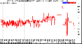 Milwaukee Weather Wind Direction<br>Normalized and Median<br>(24 Hours) (New)