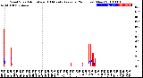 Milwaukee Weather Wind Speed<br>Actual and 10 Minute<br>Average<br>(24 Hours) (New)