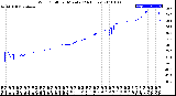 Milwaukee Weather Wind Chill<br>per Minute<br>(24 Hours)