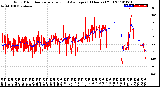 Milwaukee Weather Wind Direction<br>Normalized and Average<br>(24 Hours) (Old)