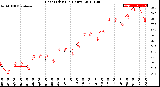 Milwaukee Weather Heat Index<br>(24 Hours)