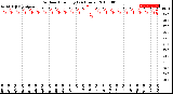 Milwaukee Weather Outdoor Humidity<br>(24 Hours)