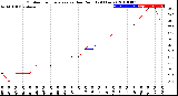 Milwaukee Weather Outdoor Temperature<br>vs Dew Point<br>(24 Hours)