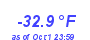 Milwaukee Weather Wind Chill Low Year