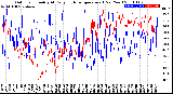 Milwaukee Weather Outdoor Humidity<br>At Daily High<br>Temperature<br>(Past Year)