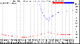 Milwaukee Weather Outdoor Humidity<br>vs Temperature<br>Every 5 Minutes