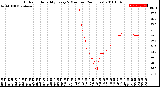 Milwaukee Weather Outdoor Humidity<br>Every 5 Minutes<br>(24 Hours)