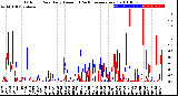 Milwaukee Weather Outdoor Rain<br>Daily Amount<br>(Past/Previous Year)