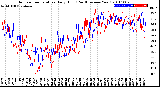 Milwaukee Weather Outdoor Temperature<br>Daily High<br>(Past/Previous Year)