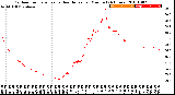 Milwaukee Weather Outdoor Temperature<br>vs Heat Index<br>per Minute<br>(24 Hours)