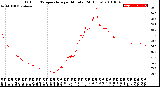 Milwaukee Weather Outdoor Temperature<br>per Minute<br>(24 Hours)