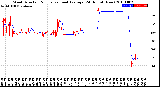 Milwaukee Weather Wind Direction<br>Normalized and Average<br>(24 Hours) (New)