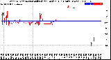 Milwaukee Weather Wind Direction<br>Normalized and Median<br>(24 Hours) (New)