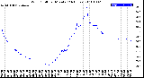 Milwaukee Weather Wind Chill<br>per Minute<br>(24 Hours)