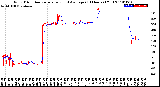 Milwaukee Weather Wind Direction<br>Normalized and Average<br>(24 Hours) (Old)