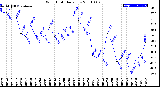 Milwaukee Weather Wind Chill<br>Daily Low