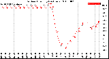 Milwaukee Weather Outdoor Humidity<br>(24 Hours)