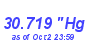 Milwaukee Weather Barometer High Year