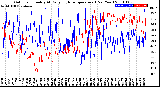 Milwaukee Weather Outdoor Humidity<br>At Daily High<br>Temperature<br>(Past Year)