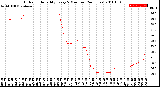 Milwaukee Weather Outdoor Humidity<br>Every 5 Minutes<br>(24 Hours)