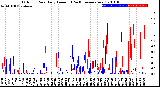 Milwaukee Weather Outdoor Rain<br>Daily Amount<br>(Past/Previous Year)