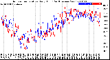 Milwaukee Weather Outdoor Temperature<br>Daily High<br>(Past/Previous Year)