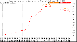 Milwaukee Weather Outdoor Temperature<br>vs Heat Index<br>per Minute<br>(24 Hours)