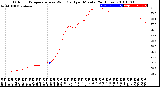 Milwaukee Weather Outdoor Temperature<br>vs Wind Chill<br>per Minute<br>(24 Hours)