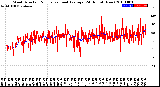 Milwaukee Weather Wind Direction<br>Normalized and Average<br>(24 Hours) (New)