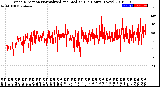 Milwaukee Weather Wind Direction<br>Normalized and Median<br>(24 Hours) (New)