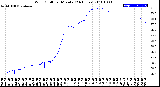 Milwaukee Weather Wind Chill<br>per Minute<br>(24 Hours)