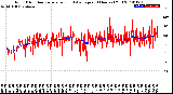 Milwaukee Weather Wind Direction<br>Normalized and Average<br>(24 Hours) (Old)