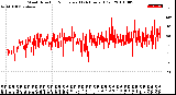 Milwaukee Weather Wind Direction<br>Normalized<br>(24 Hours) (Old)