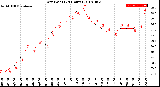 Milwaukee Weather Dew Point<br>(24 Hours)