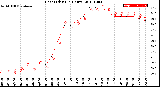 Milwaukee Weather Heat Index<br>(24 Hours)