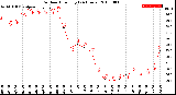 Milwaukee Weather Outdoor Humidity<br>(24 Hours)